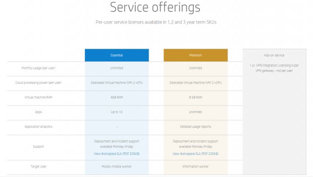 HP Workspace unterteilt sich in mehrere Bezahlmodelle. (Screenshot: HP)